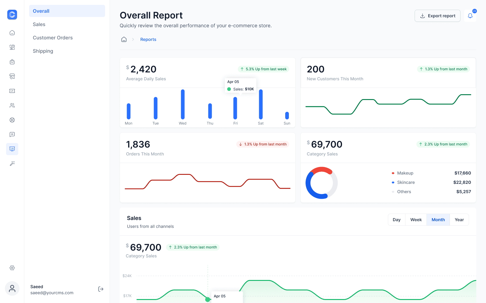 Deliver Pixel-Perfect & Responsive Design 6