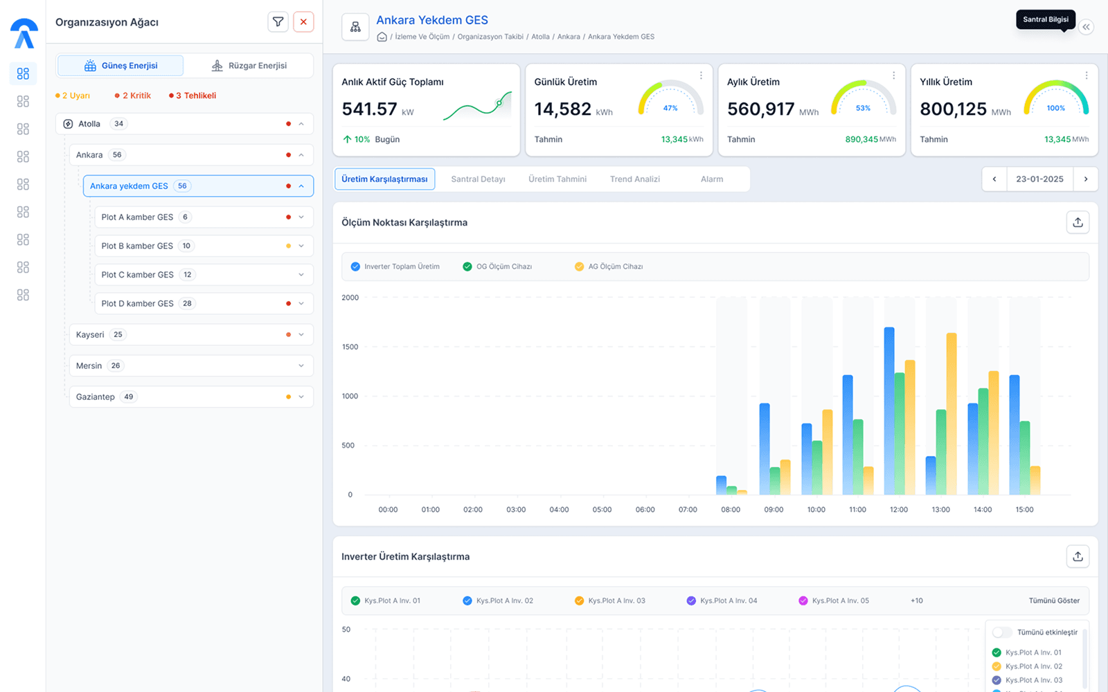 Build Fast & Scalable Interfaces