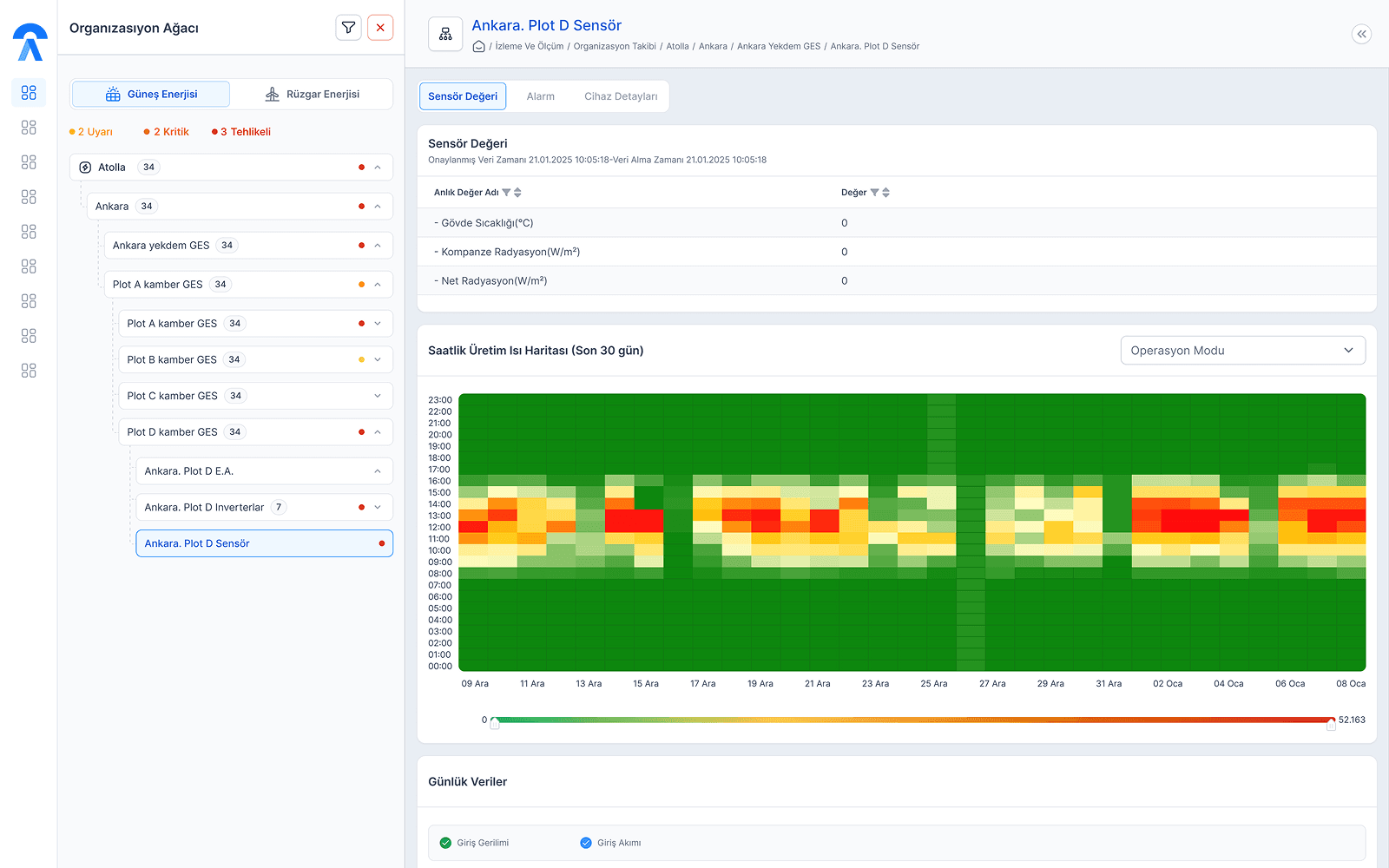 Deliver Pixel-Perfect & Responsive Design 1