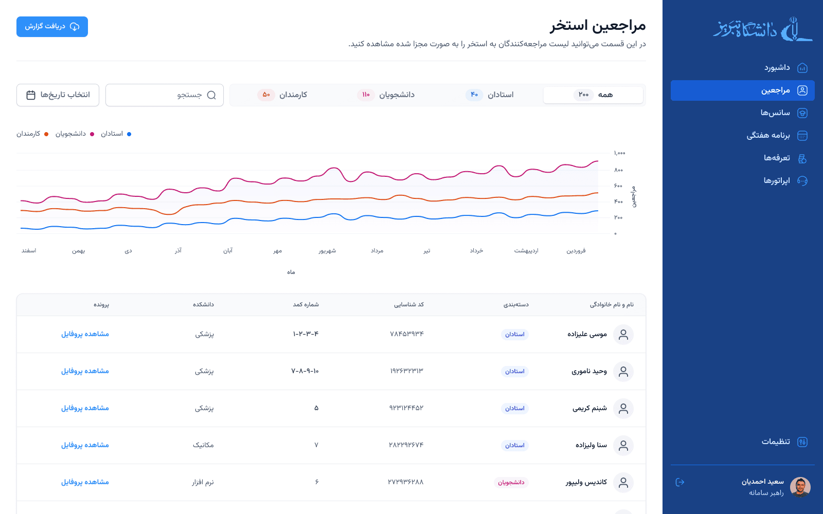 Deliver Pixel-Perfect & Responsive Design 5