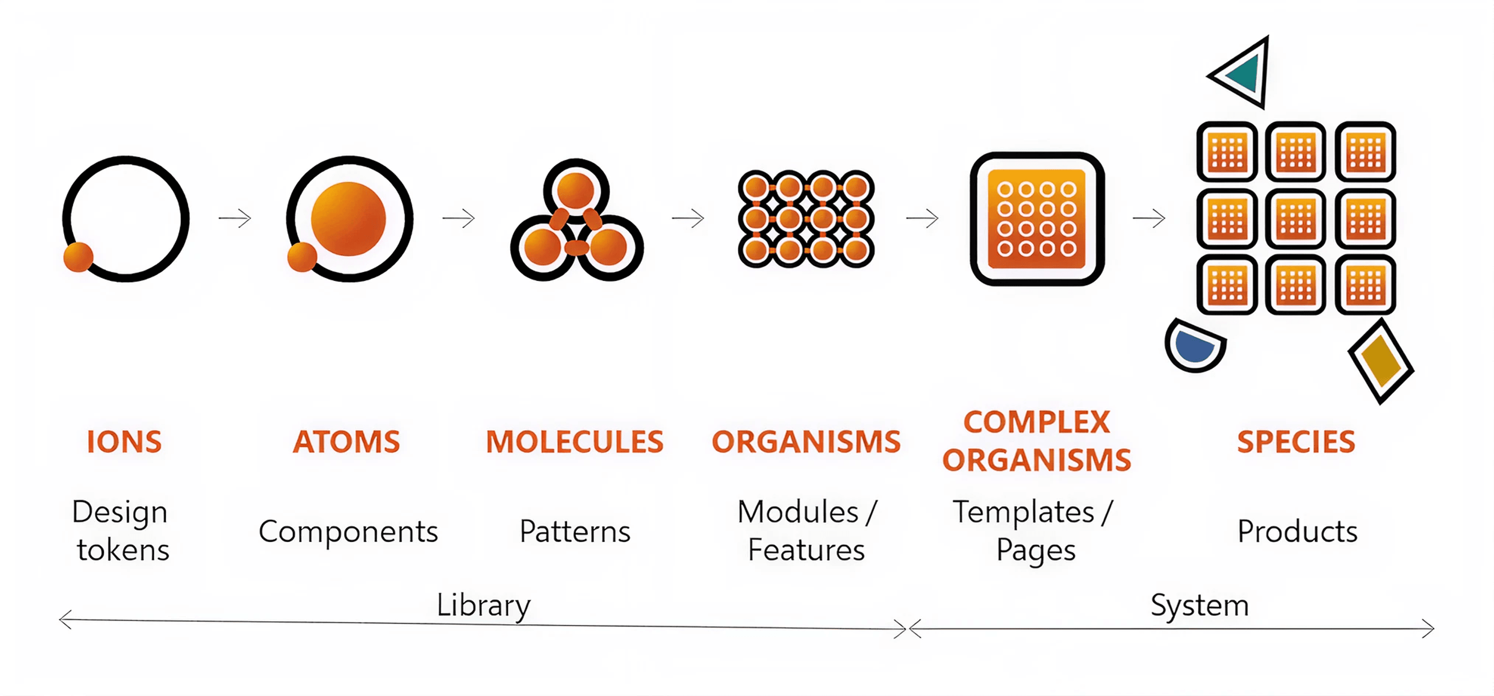 Atomic Design: Building Scalable Design Systems for Modern Products